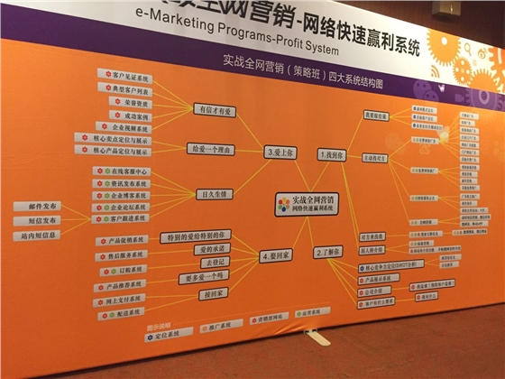 青島羅德參與網(wǎng)絡(luò)營銷課程培訓